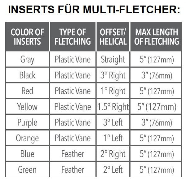 BOHNING Befiederungsgerät MULTI-FLETCHER incl. 7 Klammern