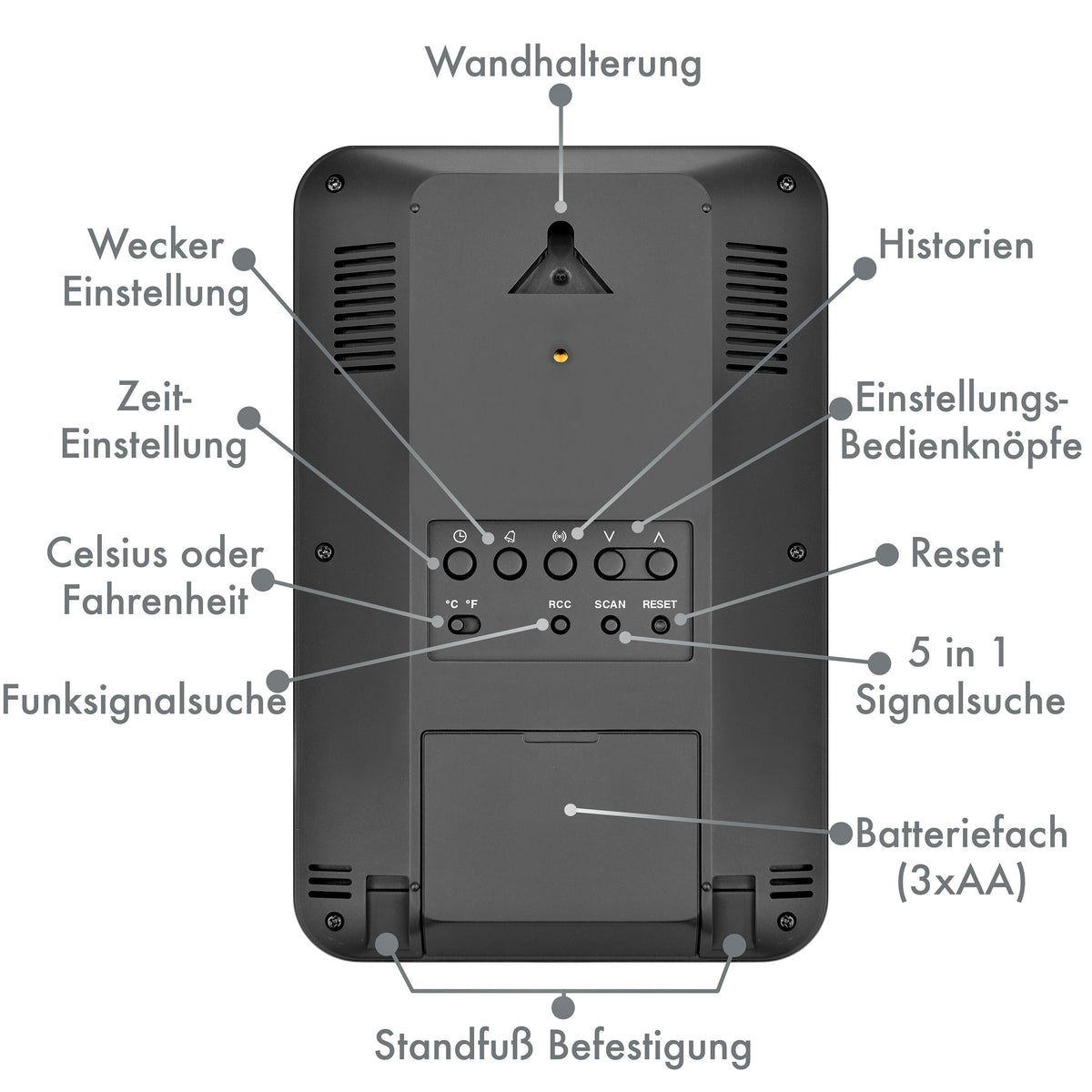 BRESSER zusätzliche / Ersatz-Basisstation für Wetterstation 7002510 ab LOT-Nr. 1181632