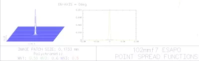 EXPLORE SCIENTIFIC ED APO 102MM F/7 FCD-1 ALU 2'' R&P FOKUSSIERER