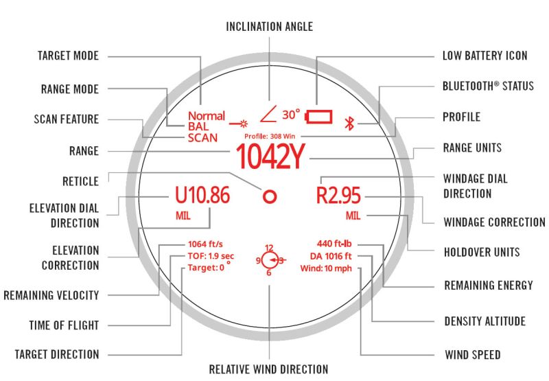 Vortex Talon HD 10K Entfernungsmesser-Fernglas 10x42