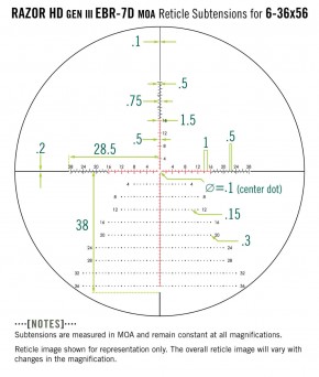 Vortex Razor HD Gen III 6-36x56 FFP MOA