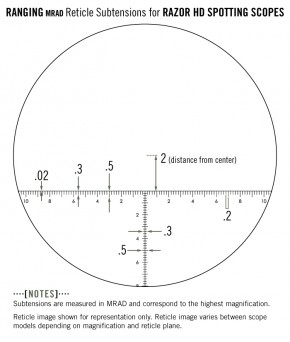 Vortex Razor HD Okular mit MRAD Absehen